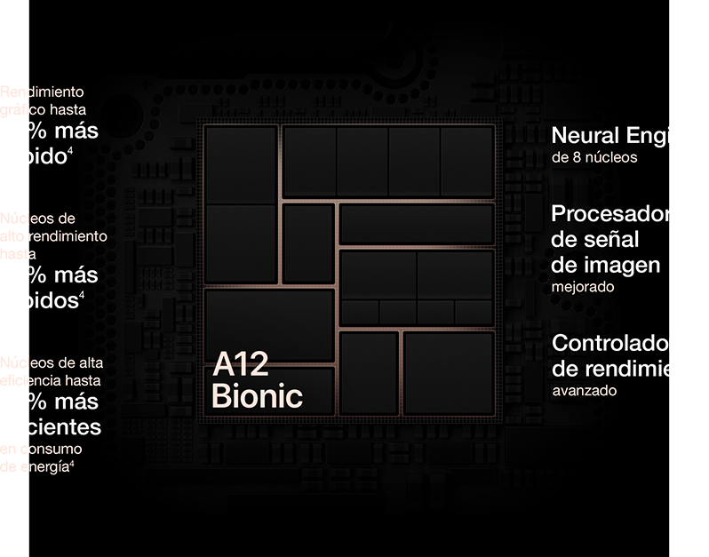 A12 Bionic iPhone Xs Mac Macstore Apple